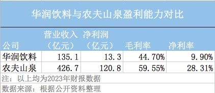 怡宝母公司冲刺上市，估值能否超过农夫山泉？