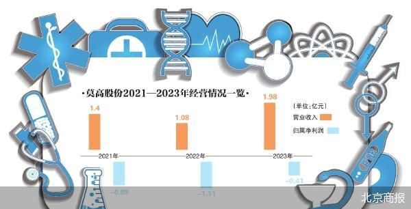 加码医药业务 莫高股份重组自救