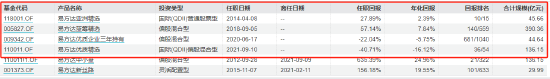 揭秘易方达蓝筹精选2024年中报 张坤新感悟“投资与奥运跳水比赛的计分方式不同 对自己诚实十分重要”