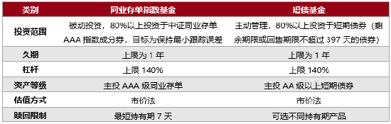 和你“债”一起| 闲钱投资，有哪些工具？