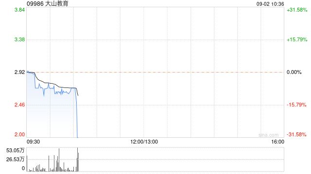大山教育将于9月2日上午9时正起恢复买卖