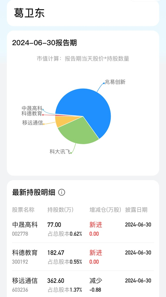 “顶级牛散”持仓全景图！葛卫东、赵建平“独门股” 曝光