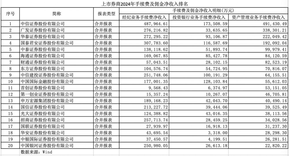 5000亿元增量入场，私募资管是谁的中报“黑马”？