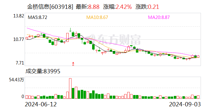 金桥信息多元解纷平台呈现高速增长态势 已在多家法院落地