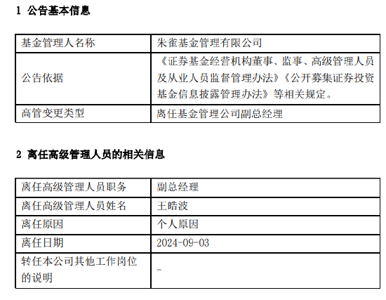 任职2年11月 朱雀基金副总经理王皓波离任