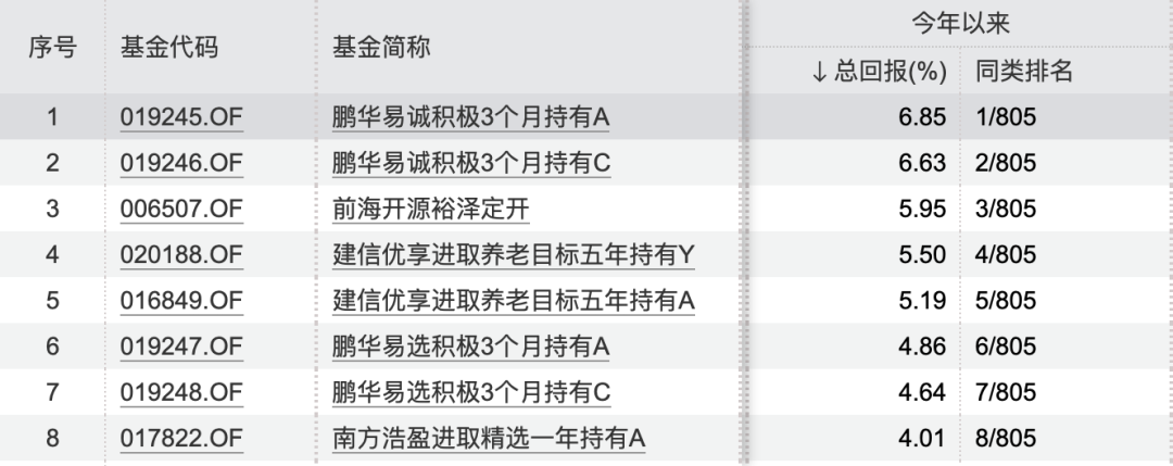 持仓大曝光！绩优FOF基金买了啥？