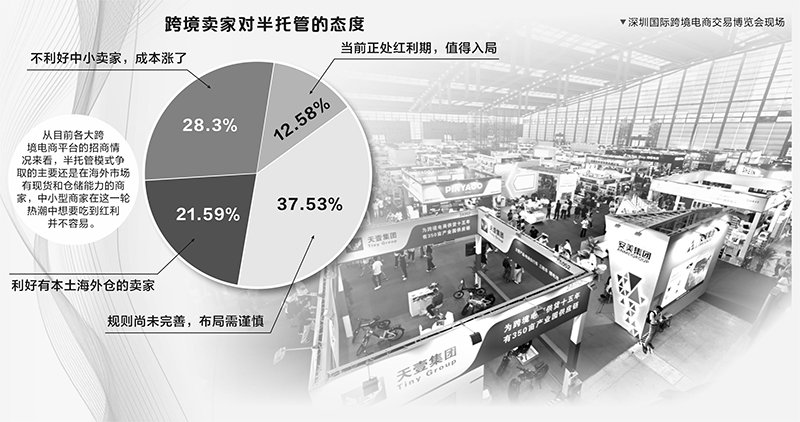 跨境电商平台竞推“半托管” 助力商家拓展海外业务