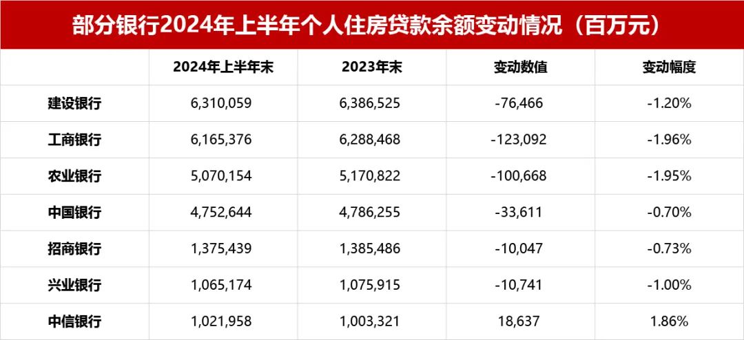 存量房贷利率调整路径猜想