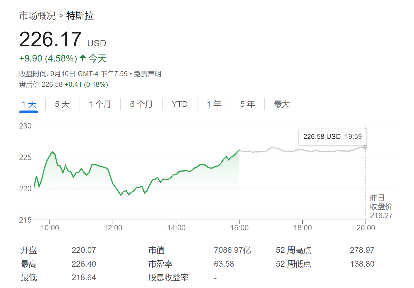 德银意外“空转多”：特斯拉不止是汽车公司，还能再涨30%！