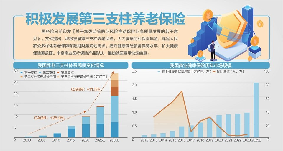 依法从严审批新设保险机构