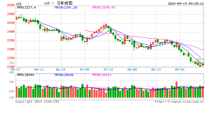 光大期货：9月19日金融日报