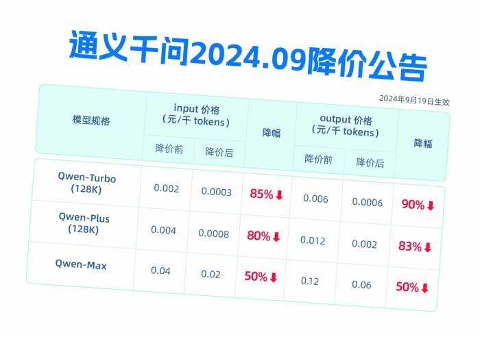 最高85%！阿里多款主力模型再降价