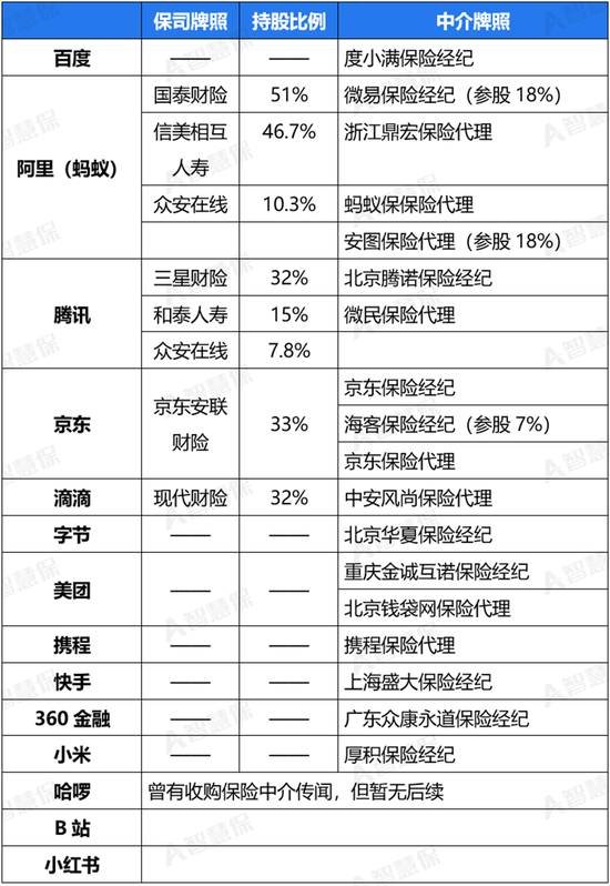 互联网大厂“涉险”新十年：险企与中介 哪个才是“最优选”？