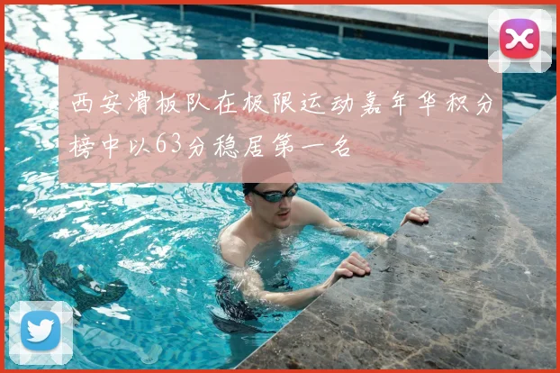 西安滑板队在极限运动嘉年华积分榜中以63分稳居第一名